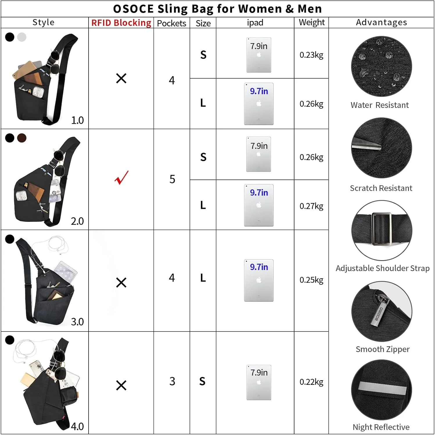 Anti Theft Crossbody Bags for Women and Men, Sling Bag for Women and Men, Waterproof Wander Bag for Sports, Hiking, Travel  1.0S Black